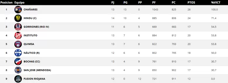 tabla femenino