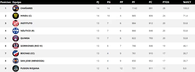 tabla femenino