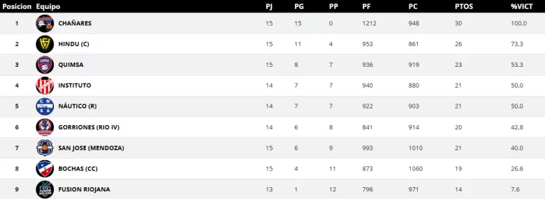 tabla femenino