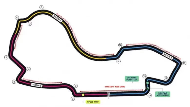 australia circuito f1
