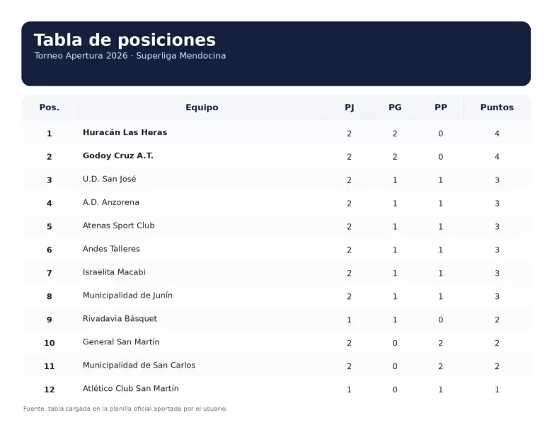 tabla_posiciones_apertura_2026
