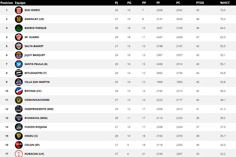 tabla rivadavia