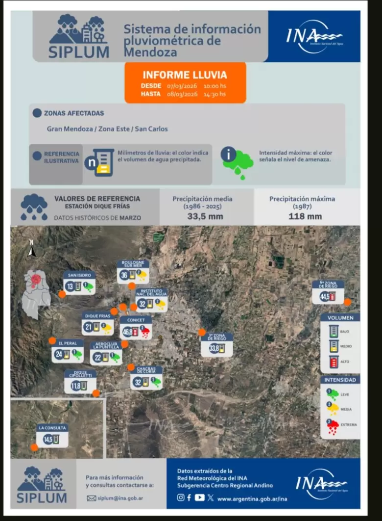 ina informe