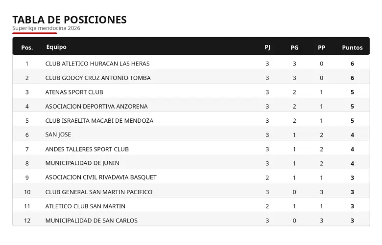 tabla superliga