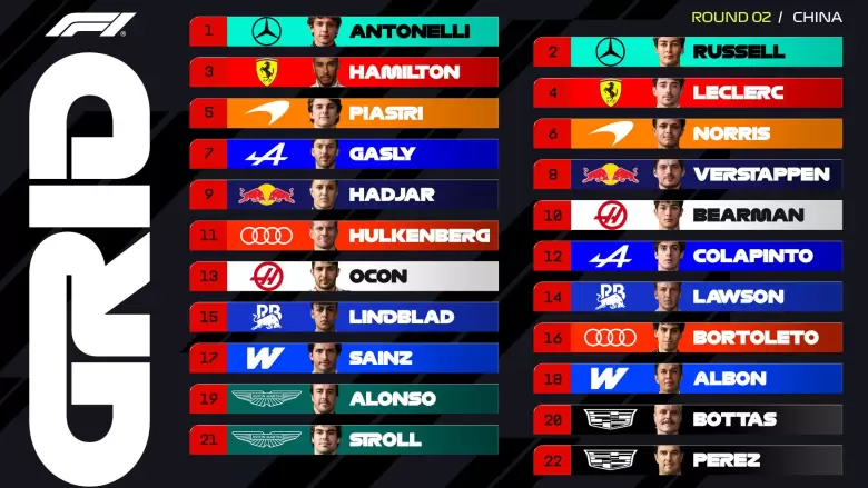 gp china f1