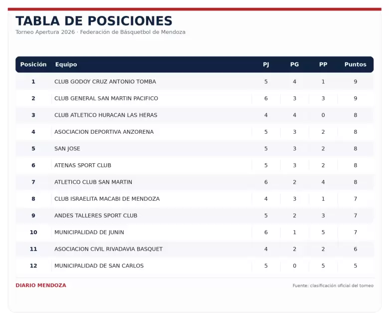 tabla_posiciones