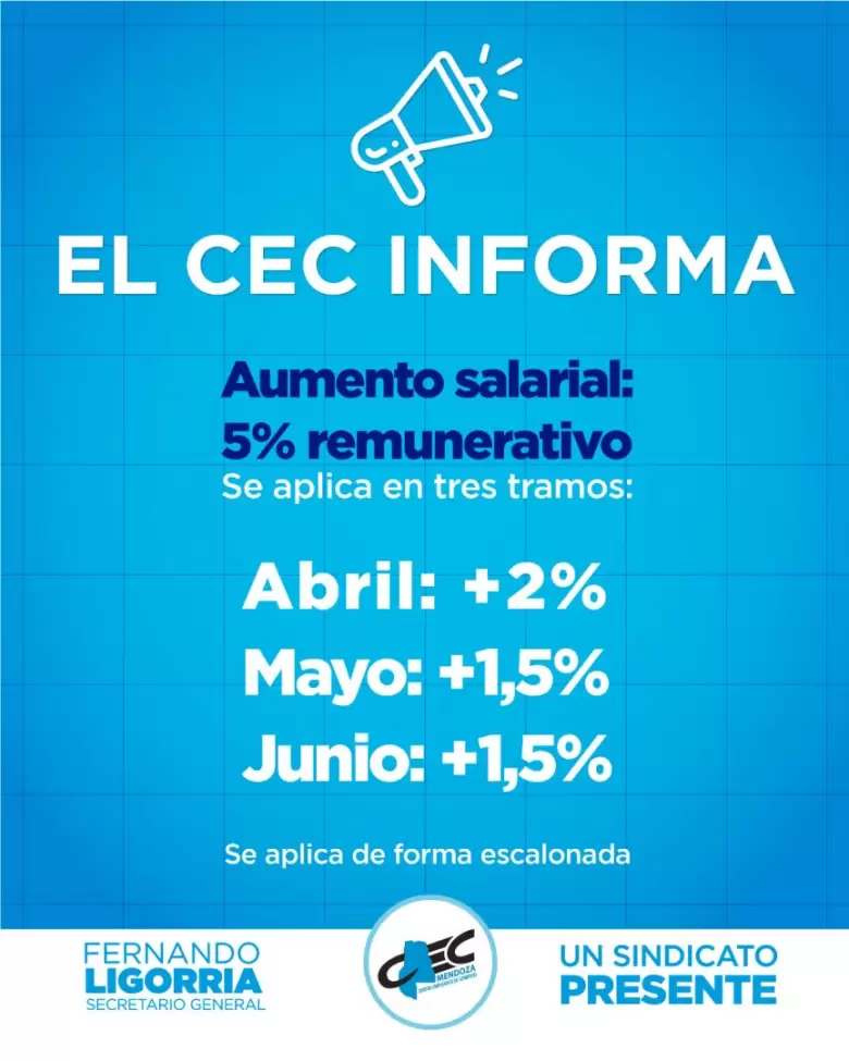 CEC