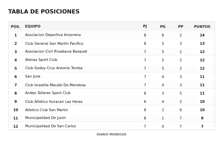 SUPERLIGA