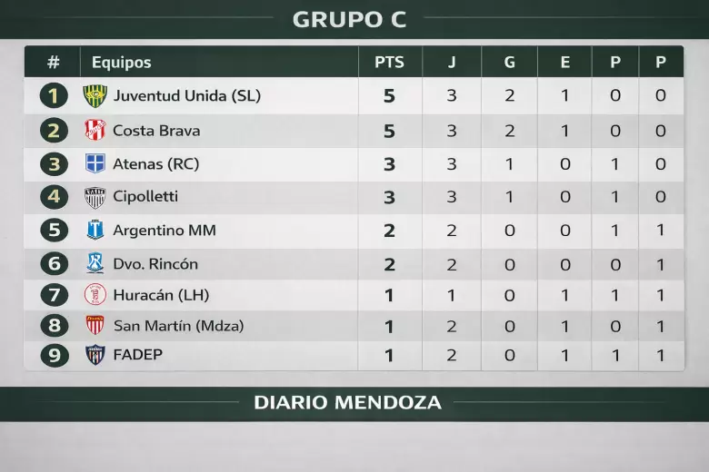 FEDERAL A - ZONA C