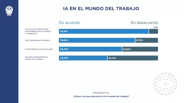 inteligencia artificial