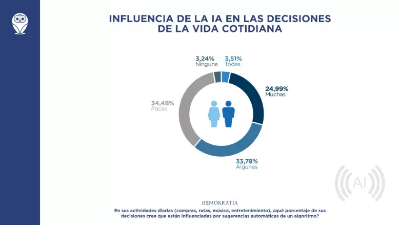 inteligencia artificial