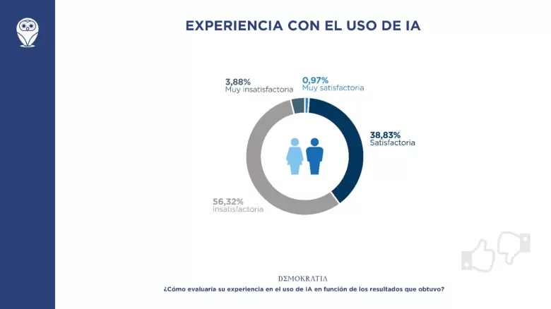 inteligencia artificial