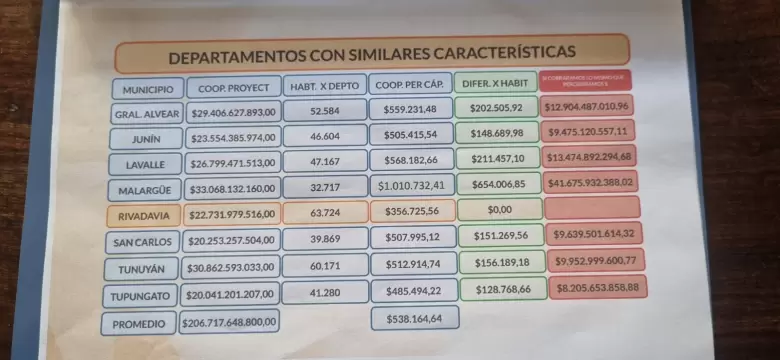 COPARTICIPACI�N RIVADAVIA