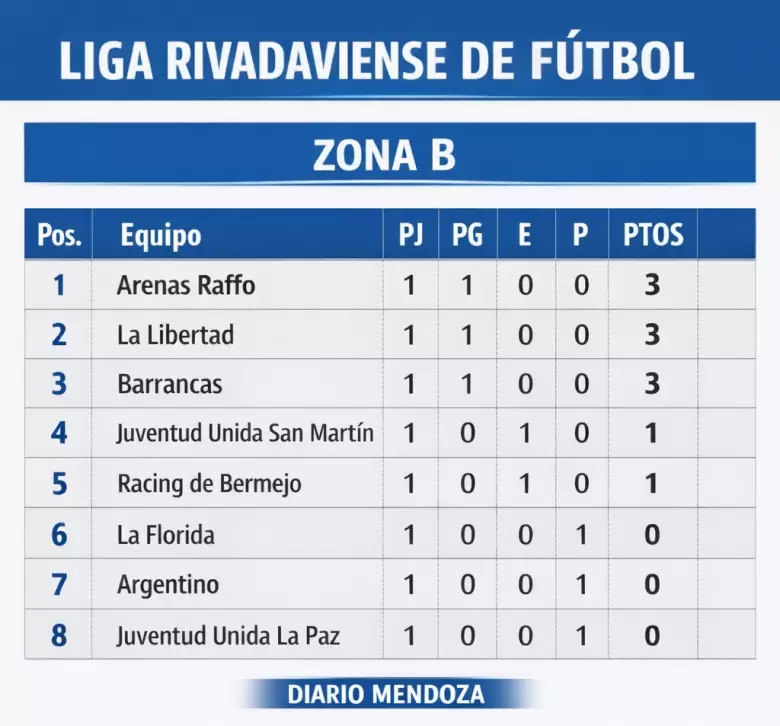 LIGA RIVADAVIENSE