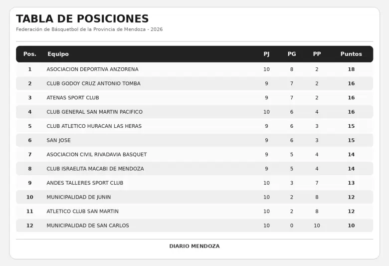 SUPERLIGA