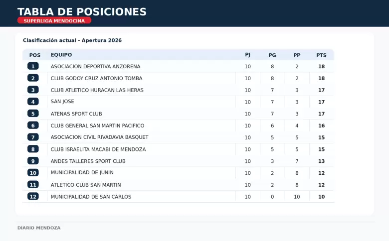 SUPERLIGA