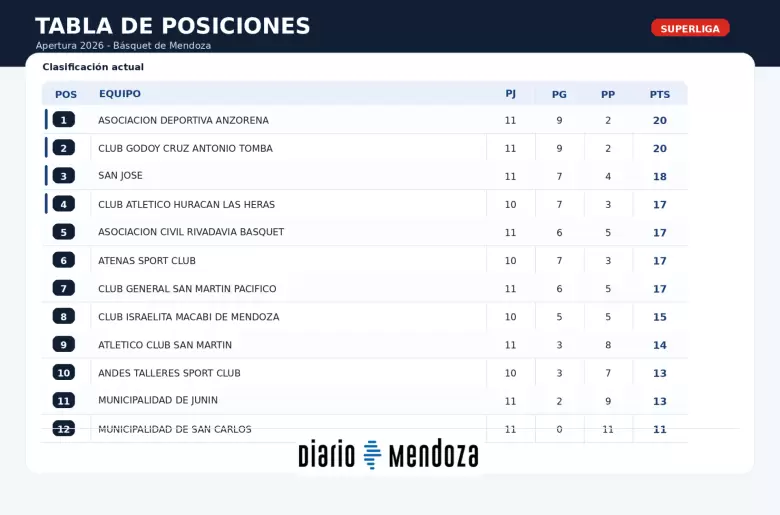 SUPERLIGA