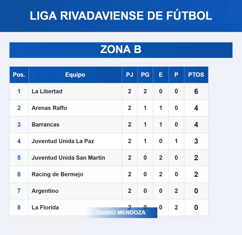 LIGA RIVADAVIENSE