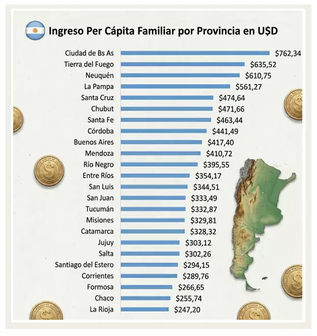 ingreso_per_capita_provincia.png