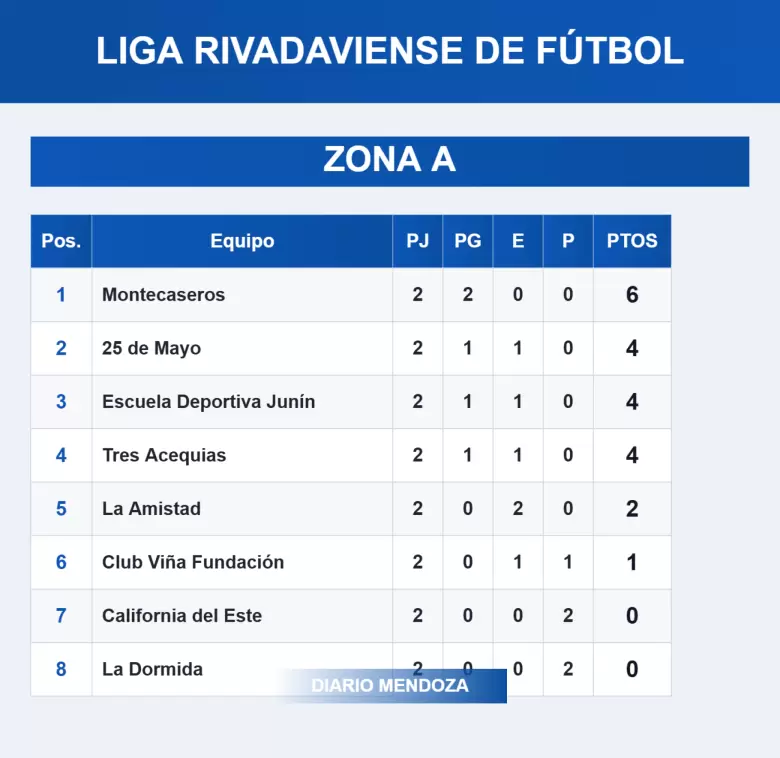 LIGA RIVADAVIENSE