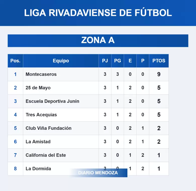 LIGA RIVADAVIENSE
