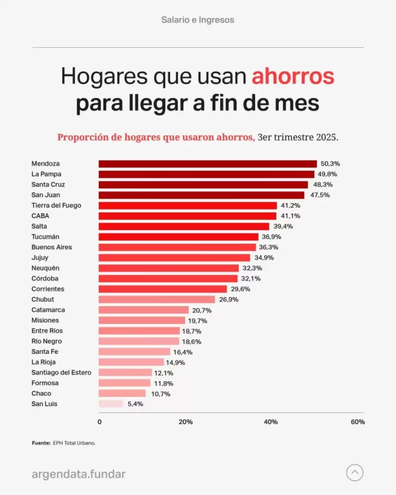 ahorros