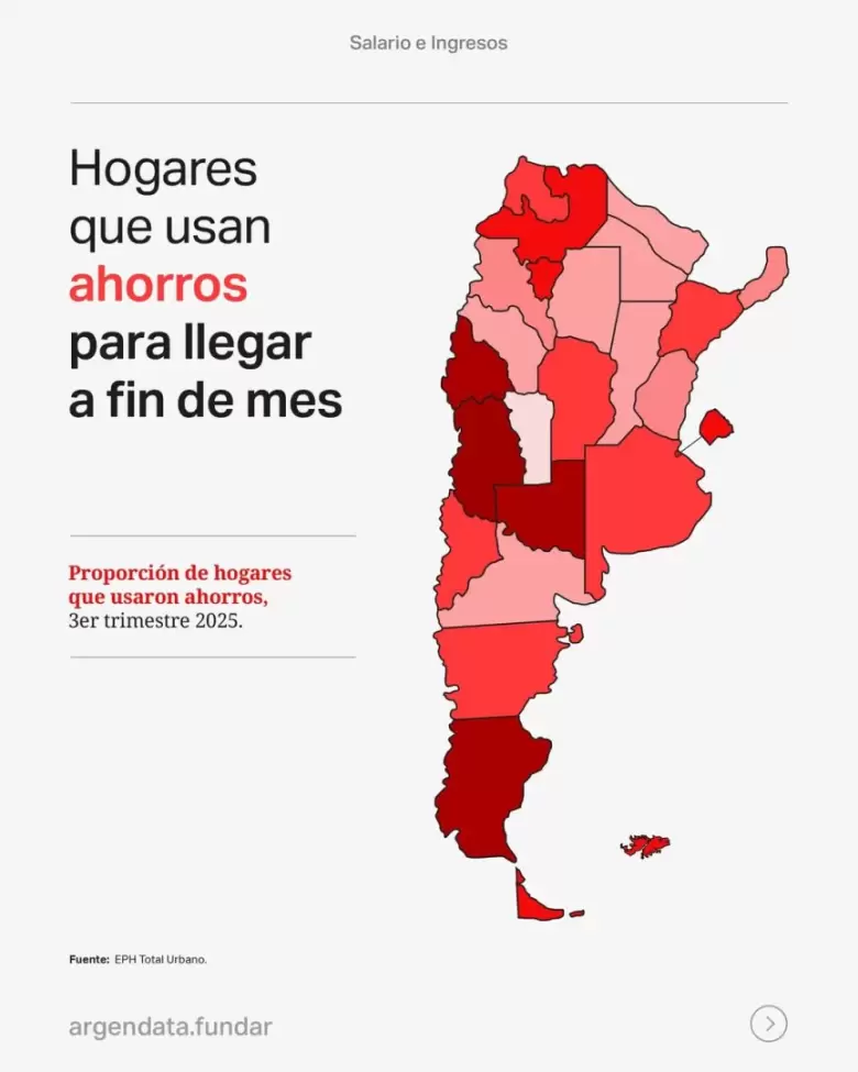 ahorros