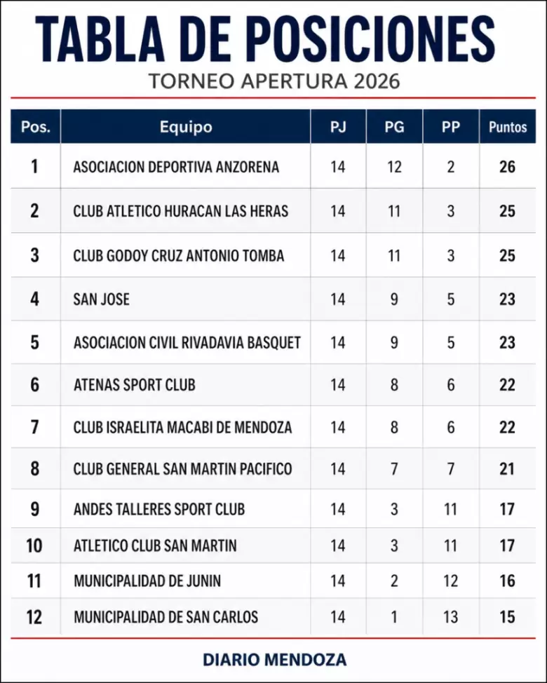 SUPERLIGA MENDOZA