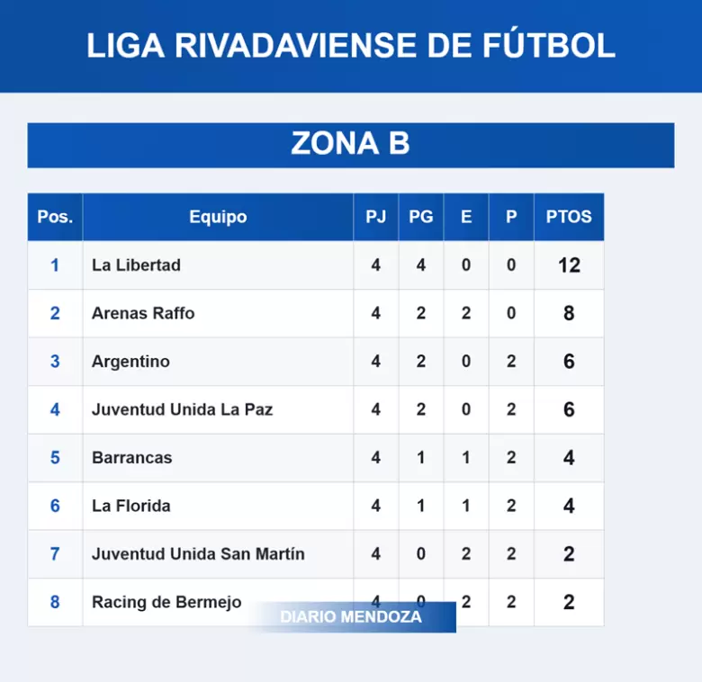 LIGA RIVADAVIENSE