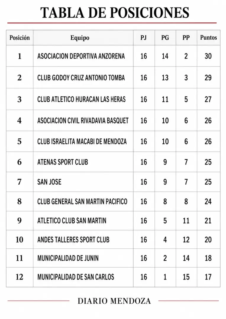 SUPERLIGA BÁSQUET