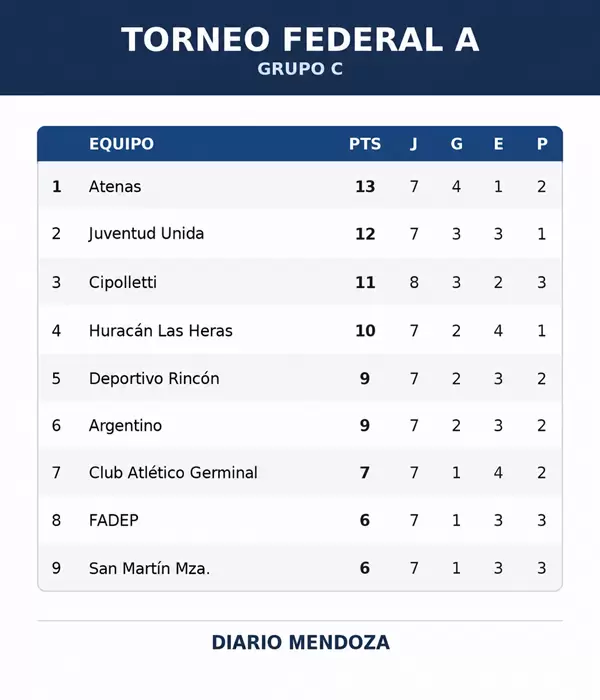 TORNEO FEDERAL A