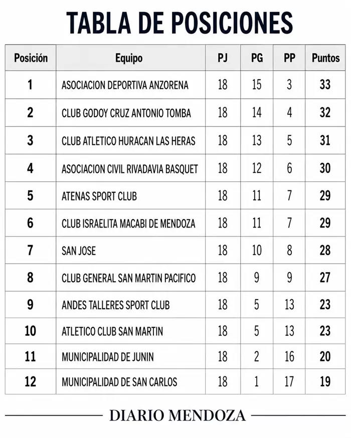 SUPERLIGA BÁSQUET
