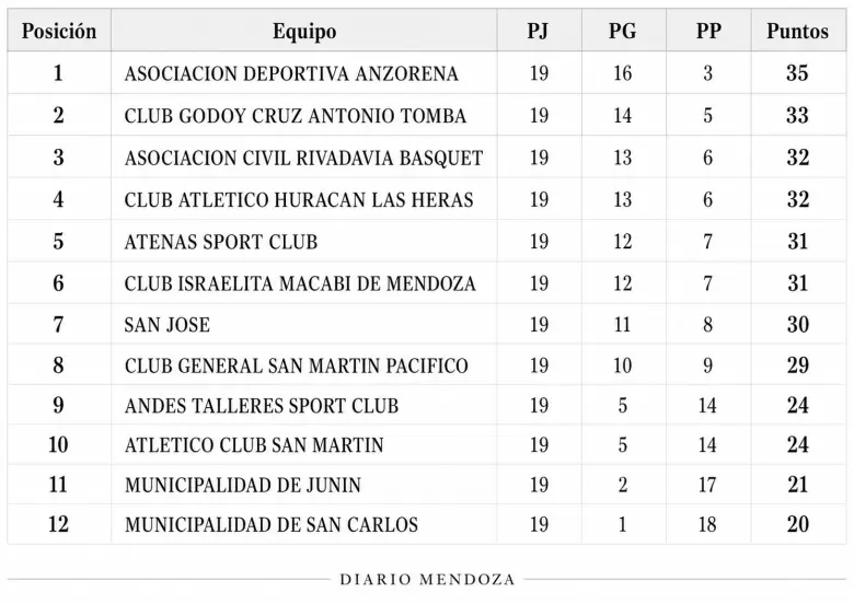 superliga b�squet