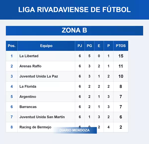 TABLA RIVADAVIENSE