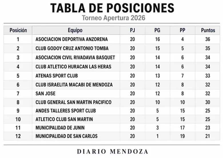 SUPERLIGA BÁSQUET