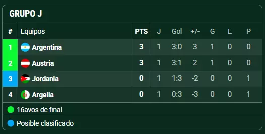 mundial grupo j