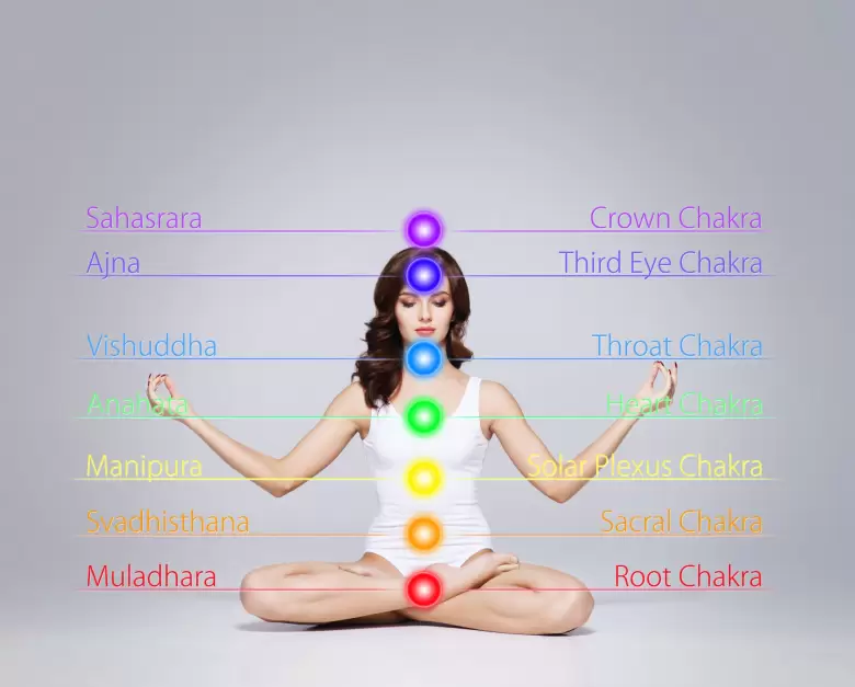 chakras