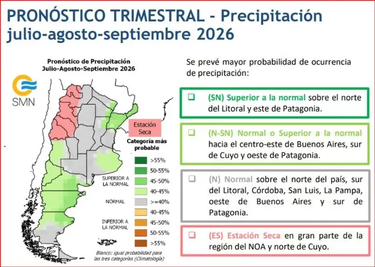 SMN Pronostico trimestral