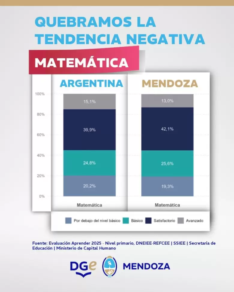 educación