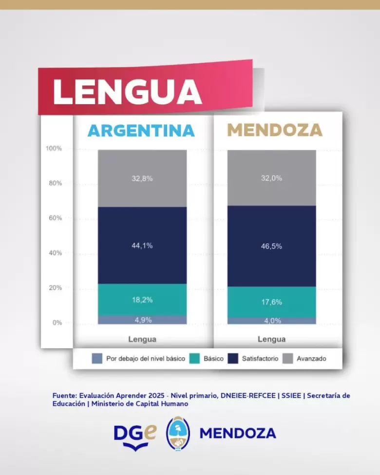 educación