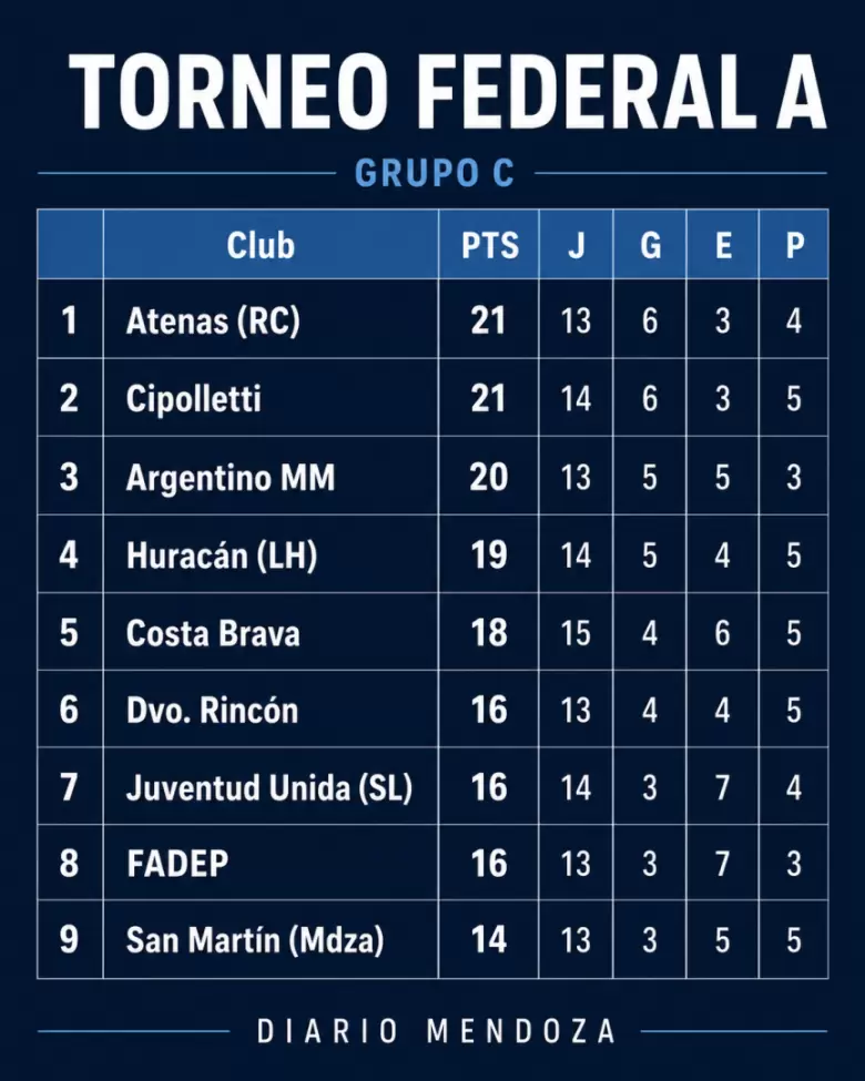 HURACAN LAS HERAS - COSTA BRAVA TORNEO FEDERAL A