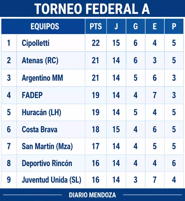 SAN MARTIN - RINCON TORNEO FEDERAL