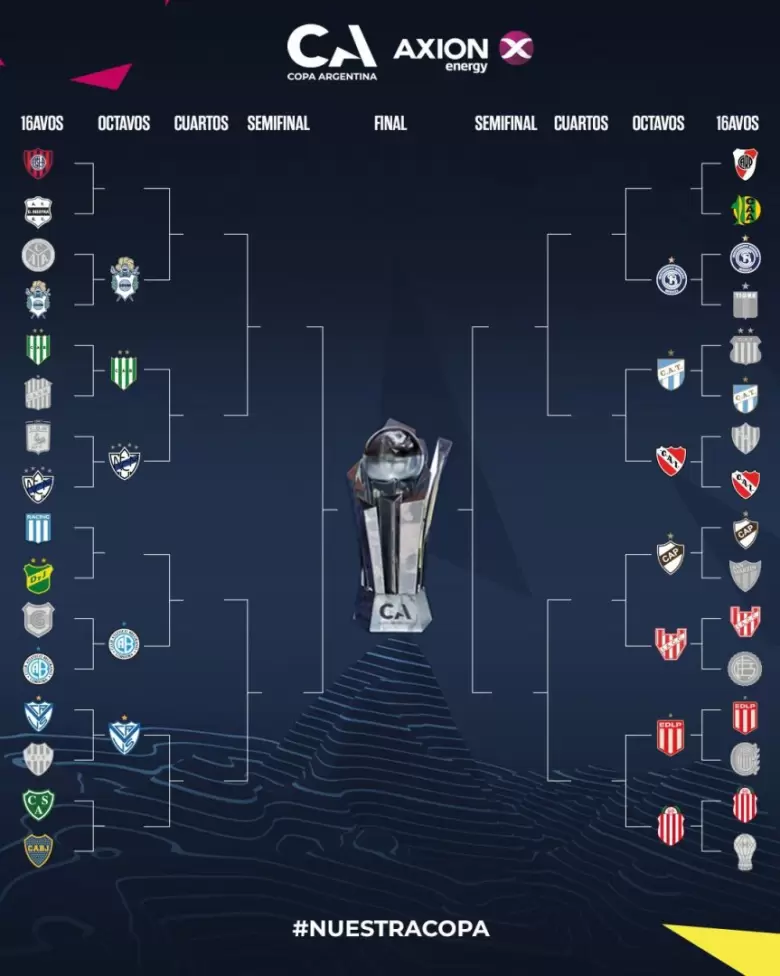 INDEPENDIENTE RIVADAVIA - COPA ARGENTINA