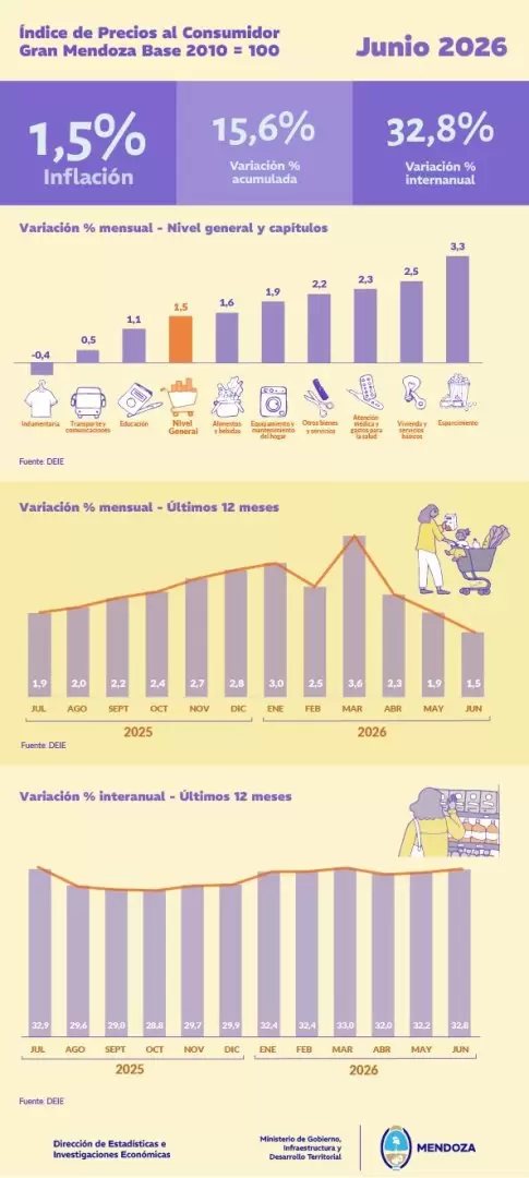 inflacion