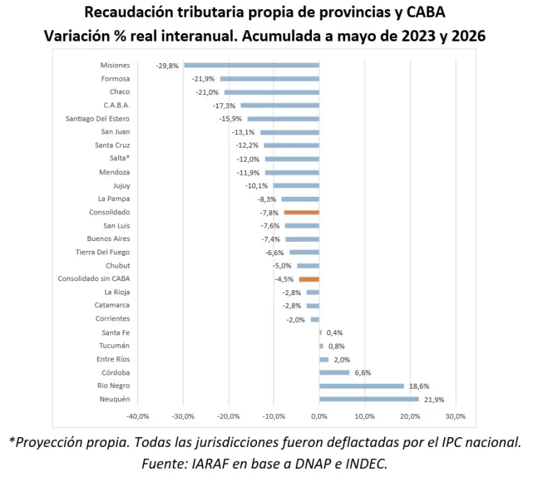 IARAF RECAUDACIÓN