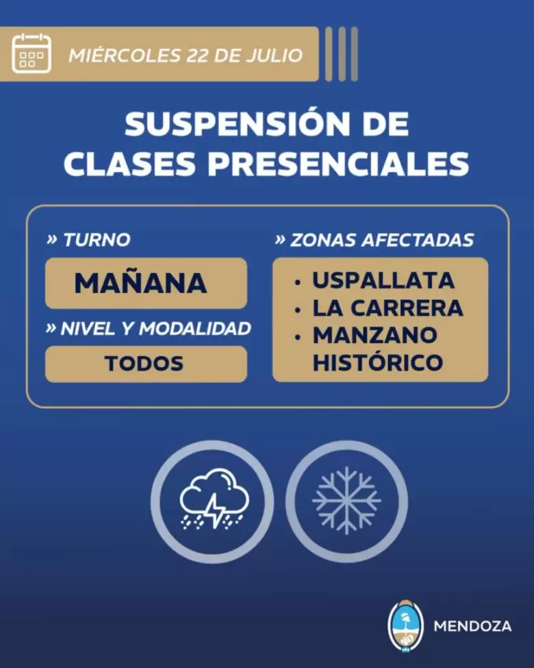 clases