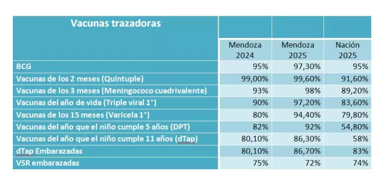 vacunacion mendoza
