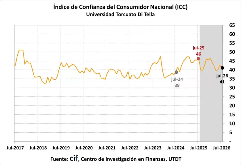 icc di tella